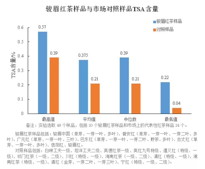 武夷山的“金叶子”，将成为乡村振兴支柱产业