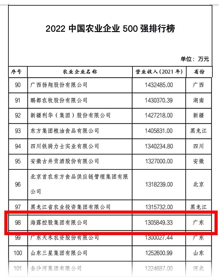海露集团上榜中国农业企业500强、农产品流通企业20强